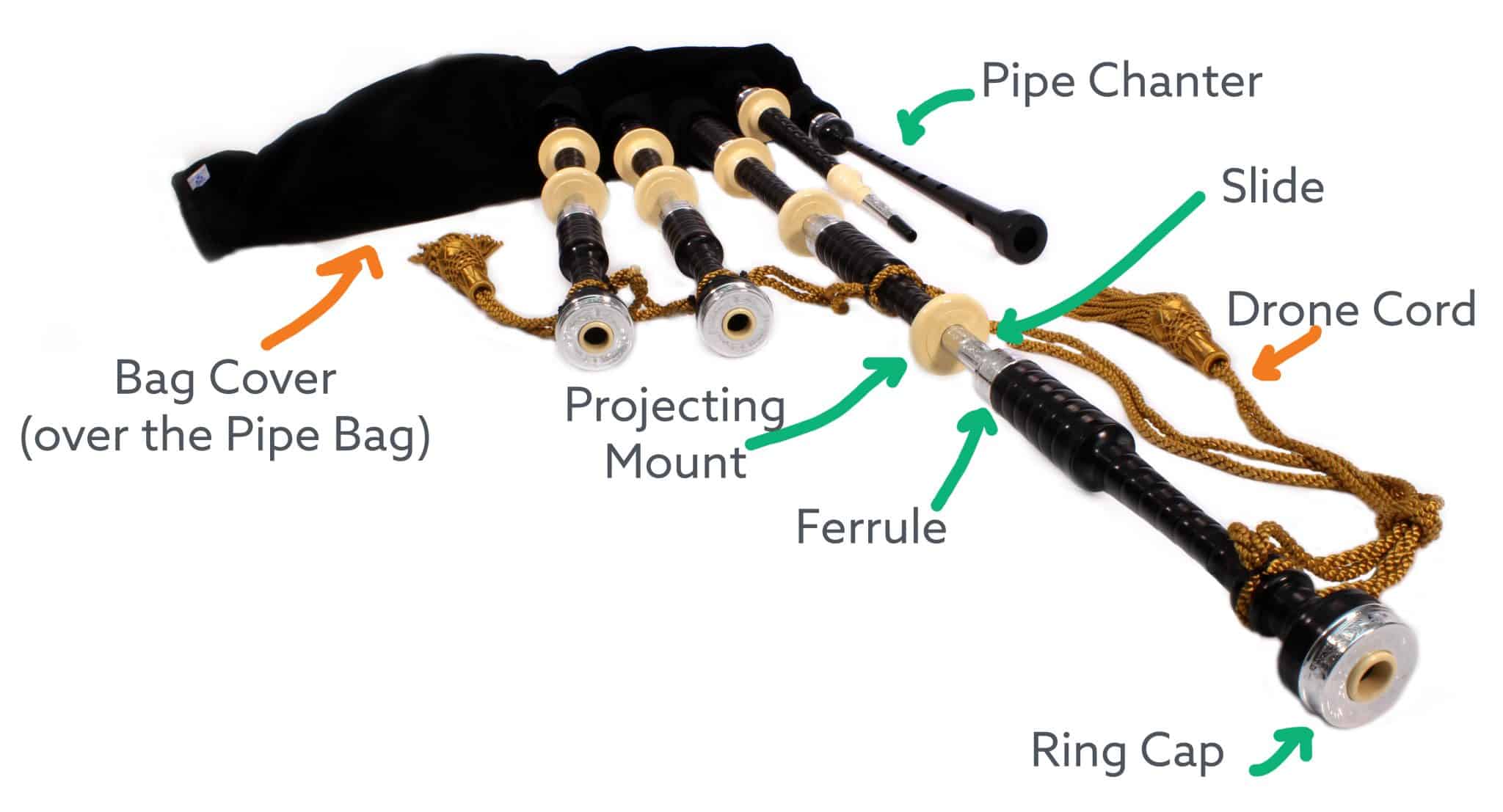 Are Bagpipes Hard To Play How To Play The Bagpipe Guide