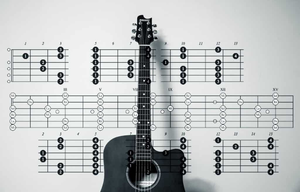 A guitar with chords pattern at the background