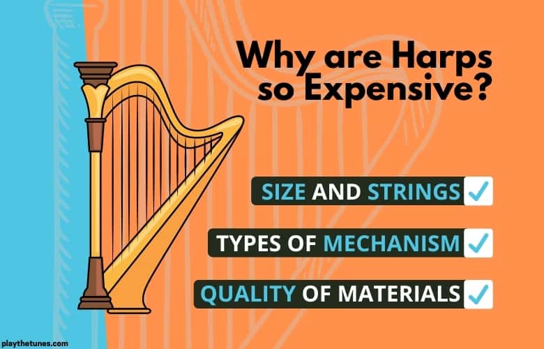 The three factors that contribute to the high cost of the harp.