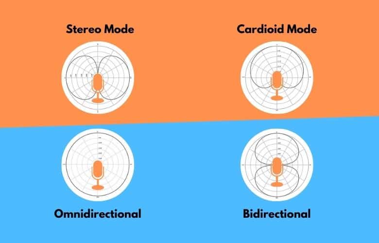 Choose the Proper Pickup Patterns