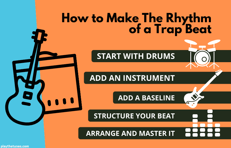 How to Make The Rhythm of a Trap Beat