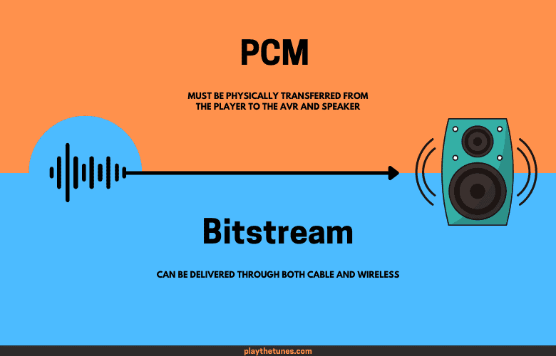 PCM vs Bitstream Connection
